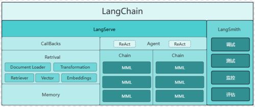 大模型技術(shù)與應(yīng)用體系全梳理 小白程序員入門(mén)必看指南