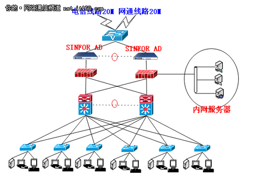 深信服設備在中融信托信息化建設中的應用與價值——聚焦通信線路保障
